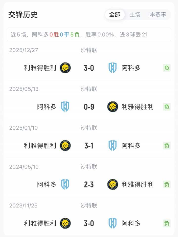 蜘蛛直播app下载-利雅得胜利客战阿科多首发：C罗领衔，马内、菲利克斯、科曼先发