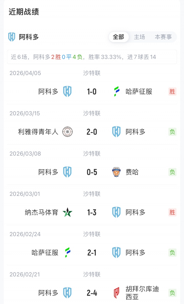 蜘蛛直播app下载-利雅得胜利客战阿科多首发：C罗领衔，马内、菲利克斯、科曼先发