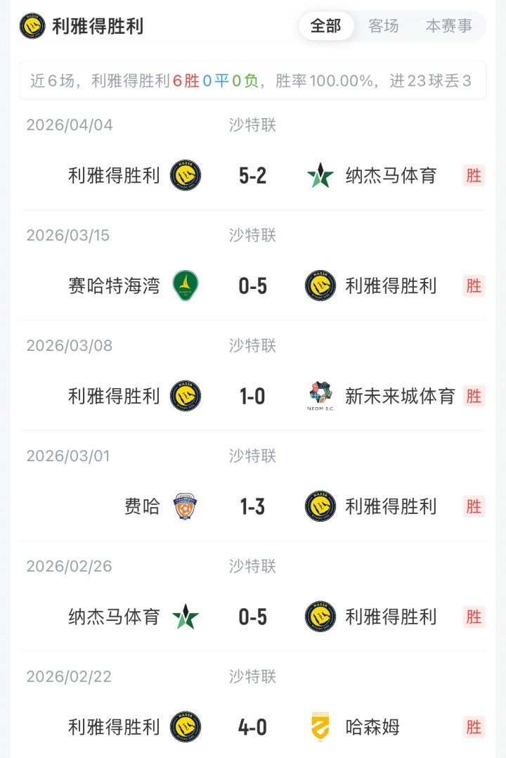 蜘蛛直播app下载-利雅得胜利客战阿科多首发：C罗领衔，马内、菲利克斯、科曼先发