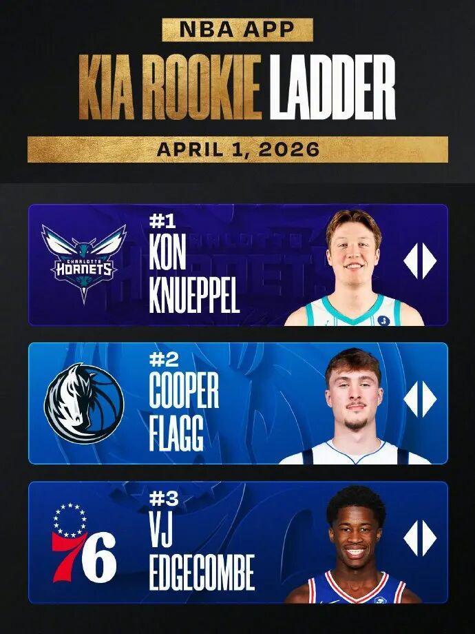 蜘蛛直播官方网站-力压乔丹！51+45+25！NBA又一现象级新秀