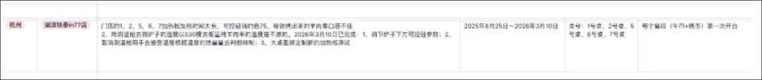蜘蛛直播登录入口-因羊肉串烤制时间过长，网红烤串店道歉并发起退款：为近5万桌顾客退一半钱，共计110余万元，涉及上海、北京、杭州等24家门店
